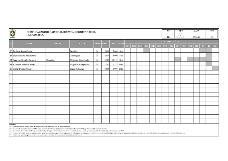Arquivo:CNEF Cadastro Nacional Estadios Futebol.pdf