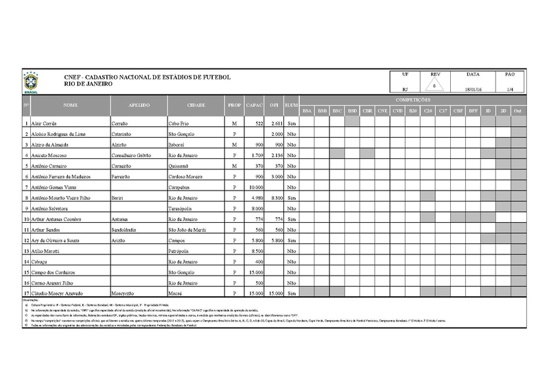 Arquivo:CNEF Cadastro Nacional Estadios Futebol.pdf