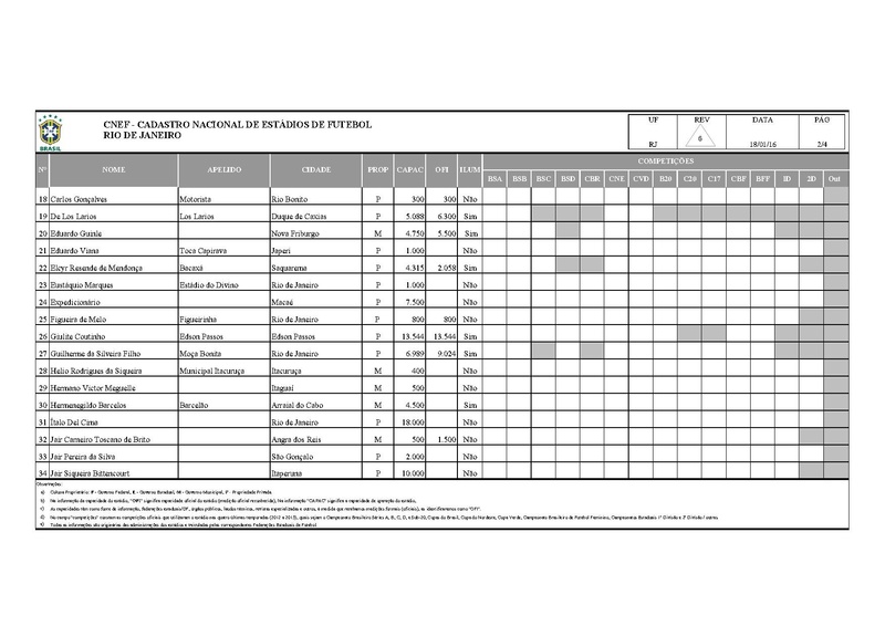 Arquivo:CNEF Cadastro Nacional Estadios Futebol.pdf