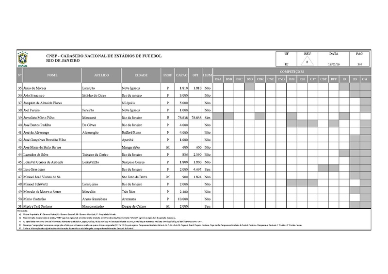 Arquivo:CNEF Cadastro Nacional Estadios Futebol.pdf