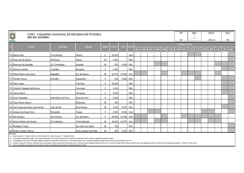 Arquivo:CNEF Cadastro Nacional Estadios Futebol.pdf