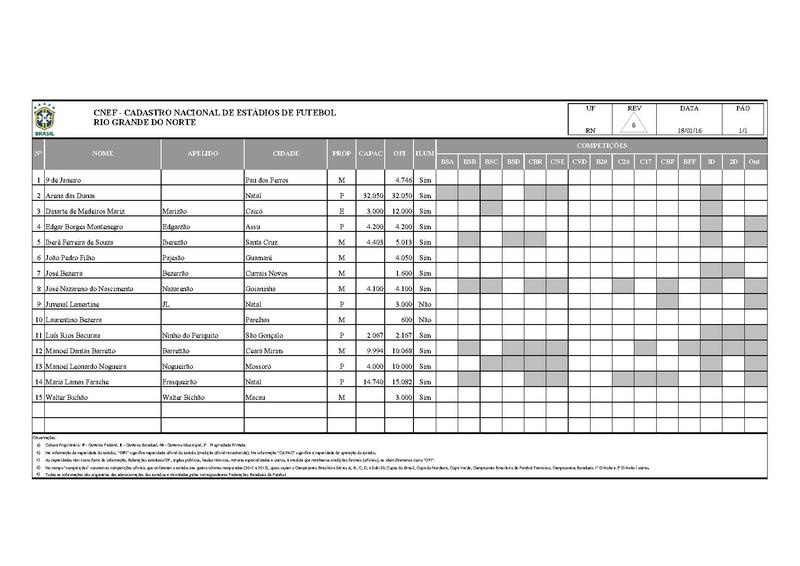 Arquivo:CNEF Cadastro Nacional Estadios Futebol.pdf