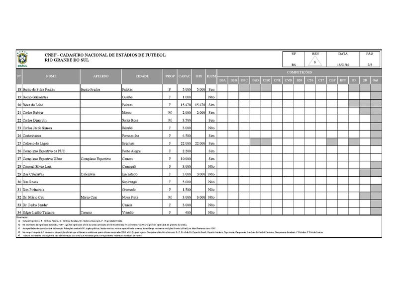 Arquivo:CNEF Cadastro Nacional Estadios Futebol.pdf