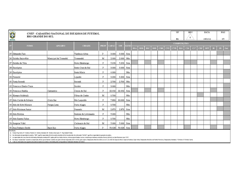 Arquivo:CNEF Cadastro Nacional Estadios Futebol.pdf