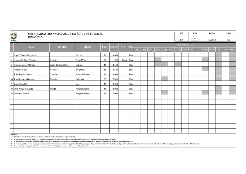 Arquivo:CNEF Cadastro Nacional Estadios Futebol.pdf