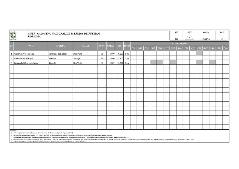Arquivo:CNEF Cadastro Nacional Estadios Futebol.pdf
