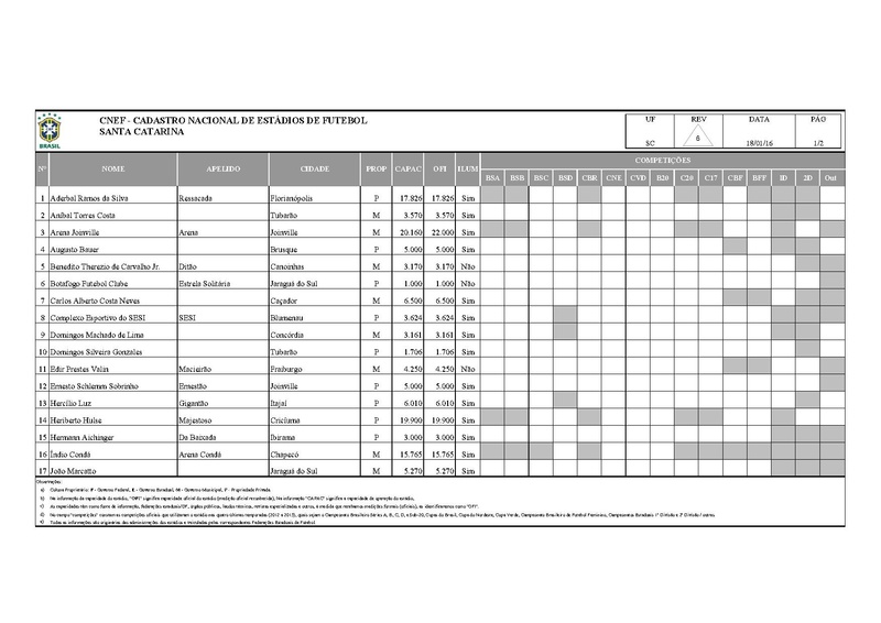 Arquivo:CNEF Cadastro Nacional Estadios Futebol.pdf