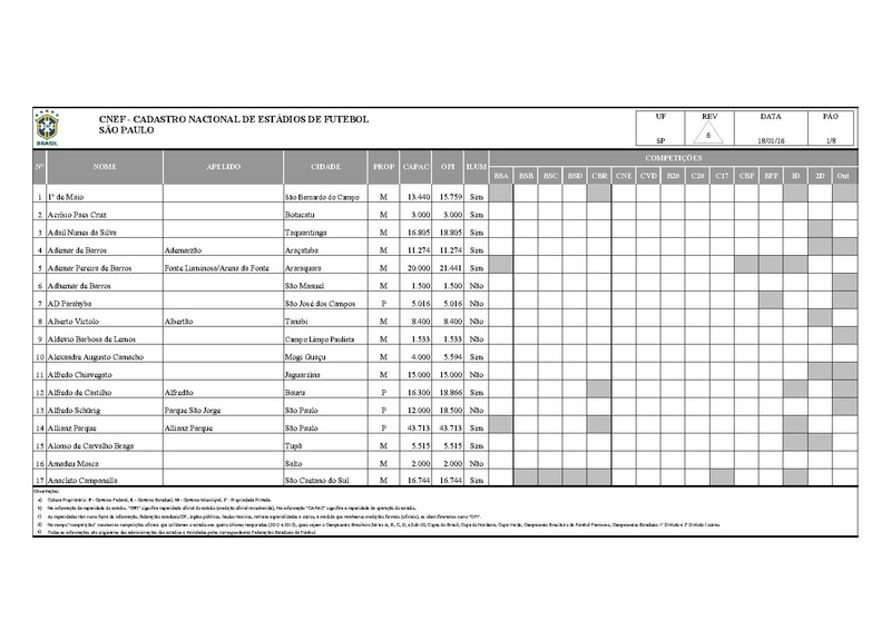 Arquivo:CNEF Cadastro Nacional Estadios Futebol.pdf