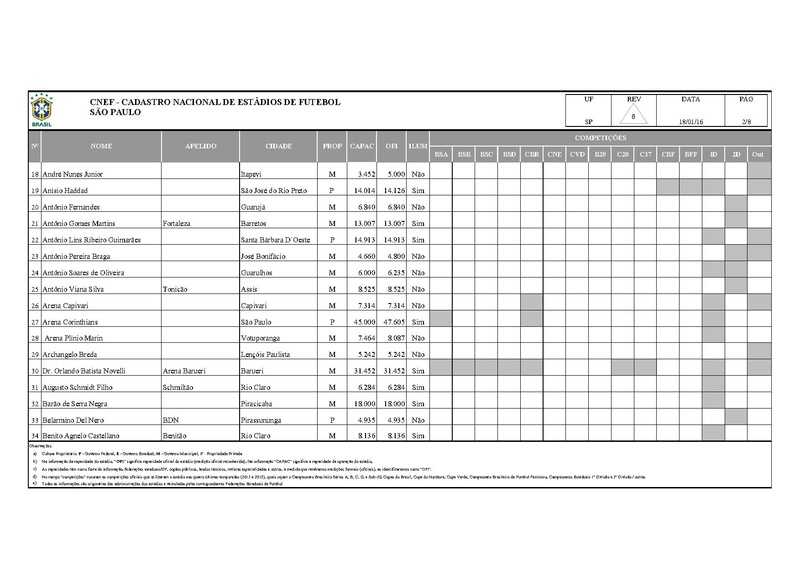 Arquivo:CNEF Cadastro Nacional Estadios Futebol.pdf