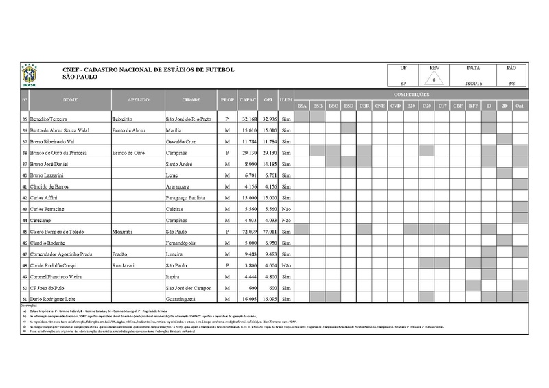 Arquivo:CNEF Cadastro Nacional Estadios Futebol.pdf