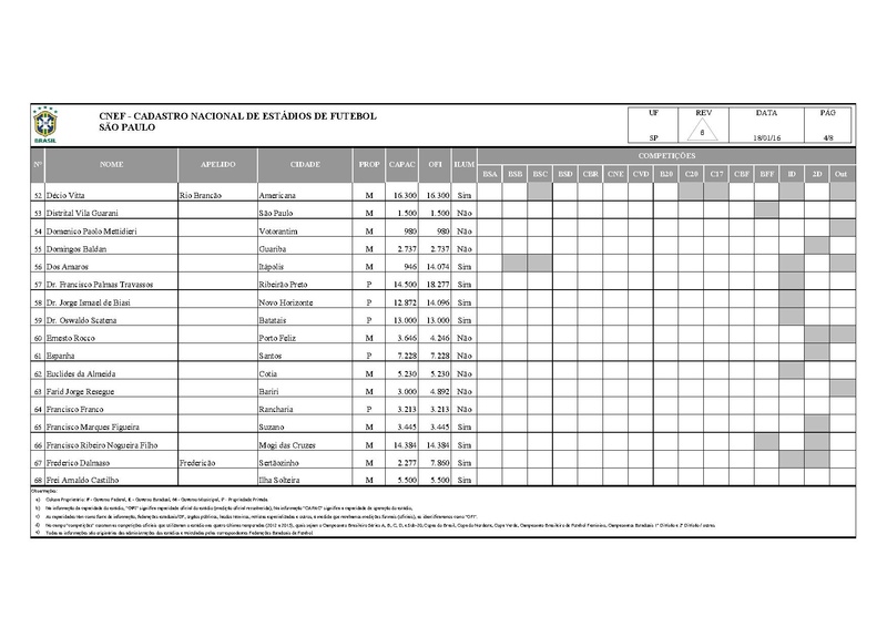 Arquivo:CNEF Cadastro Nacional Estadios Futebol.pdf