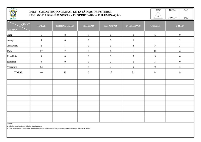 Arquivo:CNEF Cadastro Nacional Estadios Futebol.pdf