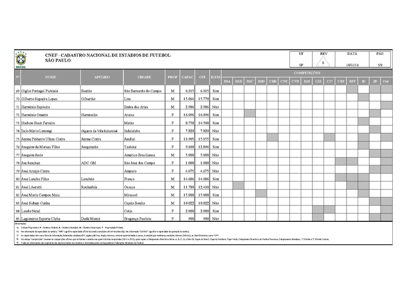 Arquivo:CNEF Cadastro Nacional Estadios Futebol.pdf