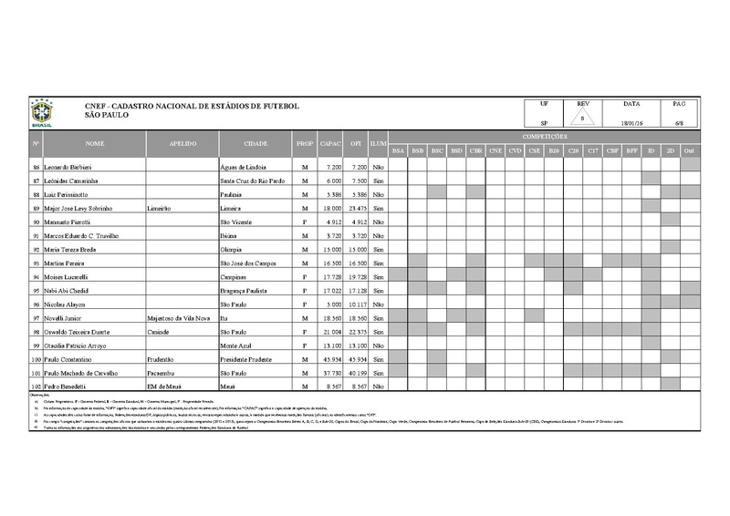 Arquivo:CNEF Cadastro Nacional Estadios Futebol.pdf