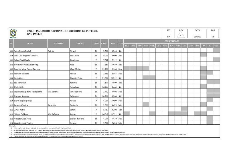 Arquivo:CNEF Cadastro Nacional Estadios Futebol.pdf
