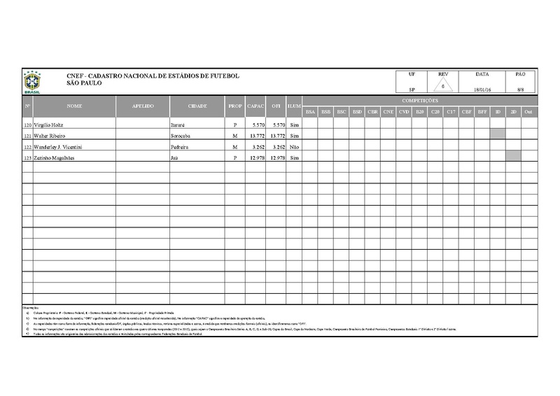 Arquivo:CNEF Cadastro Nacional Estadios Futebol.pdf