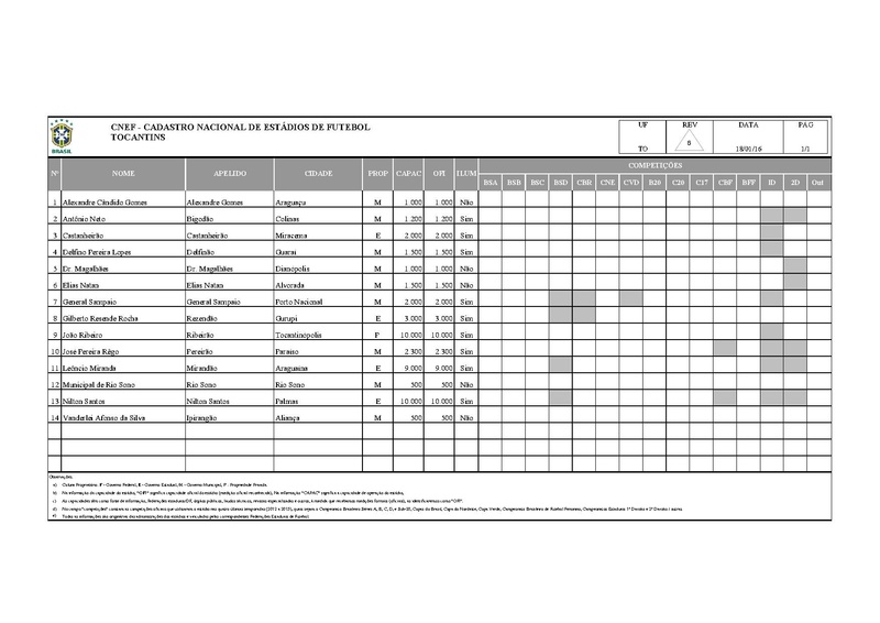 Arquivo:CNEF Cadastro Nacional Estadios Futebol.pdf