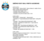 Títulos pelo Grêmio - página oficial de Lucas Gonçalves.png